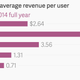 Facebook 2014 ARPU growth